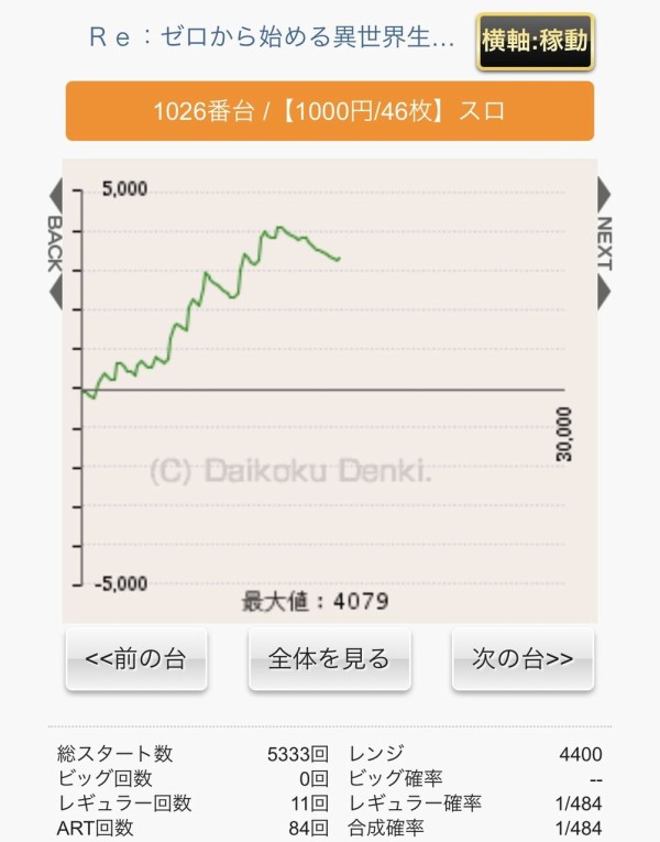 行ってきました Ritzメガヒルズ下関店 山口県 11月15日 通常営業 みるみーのパチンコ パチスロブログ 広島県