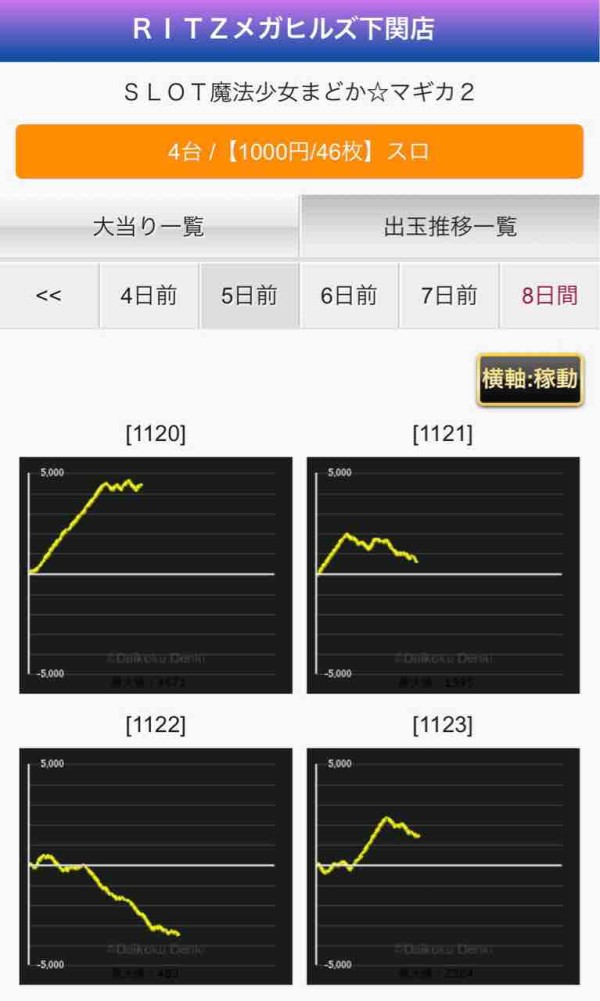 行ってきました Ritzメガヒルズ下関店 山口県 11月15日 通常営業 みるみーのパチンコ パチスロブログ 広島県