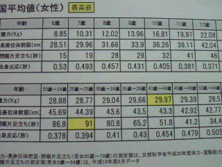 千葉市スポーツ財団 ポートアリーナ体力測定室 出張加圧トレーニング ストレッチ 千葉 船橋市近郊 千葉市 鎌ヶ谷市 印西市 佐倉市 八千代市 東京都23区 出張加圧トレーナー田口飛一郎のブログ