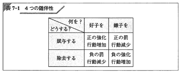 未完成 基礎心理学 4 方法論 研究デザイン 等に関する12問 註 問題6の途中までしか書いていない 追記は謎 ねことひるね