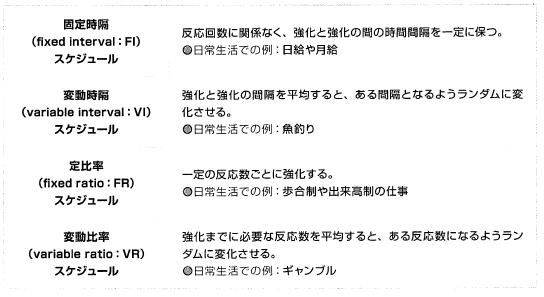 未完成 基礎心理学 4 方法論 研究デザイン 等に関する12問 註 問題6の途中までしか書いていない 追記は謎 ねことひるね