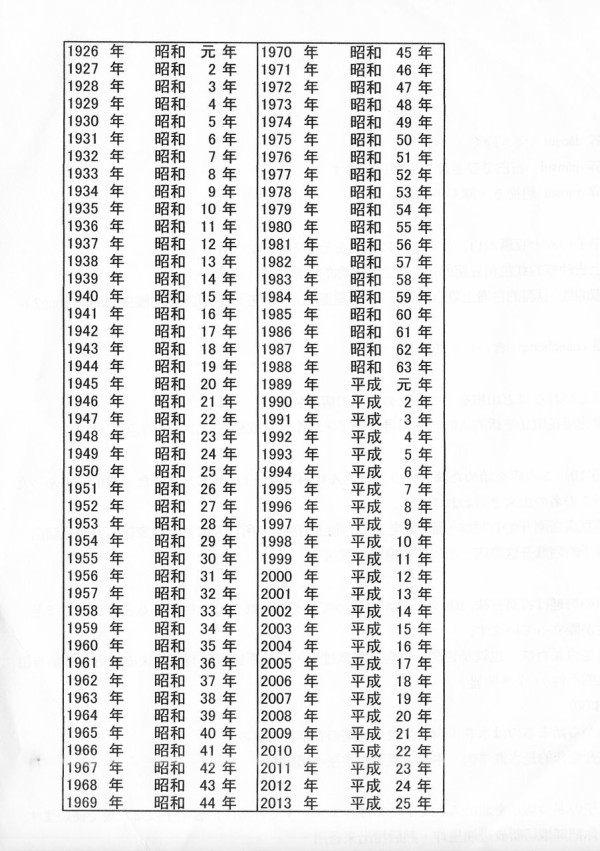 年 西暦 55 昭和 1980年（昭和55年）生まれの年齢早見表｜西暦や元号から今何歳？を計算