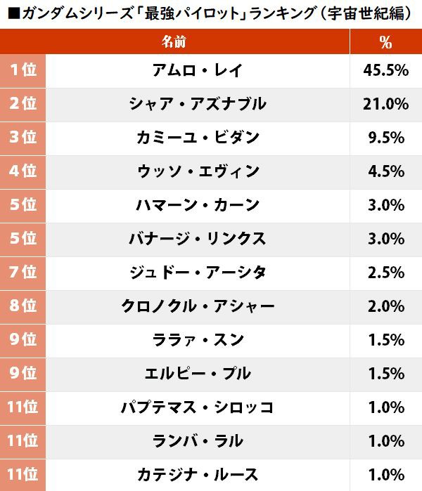 機動戦士ガンダム 閃光のハサウェイ 興収15億円突破 小野賢章 皆さんのおかげ ガンダム記事 スレまとめ ７月５日朝分 Fate雑記 士凛特化 あるふぁ