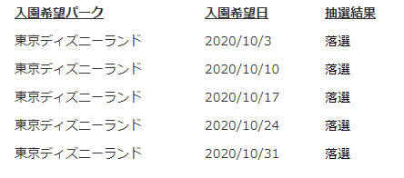 年パス 抽選によるご入園 11月分の受付は今日 10 7 まで 10月の結果は ひとりでディズニー行けるもん