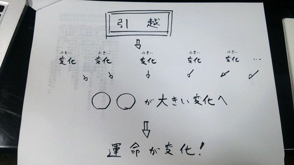 人生を圧倒的に変えたければ引越しをしろ は本当なのか 実際に1年間で2回引越しをしてみた 若羽 Wakabane 代表ブログ