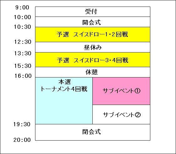 第１回長崎cs 大会詳細 遊戯王 長崎cs 公式ブログ