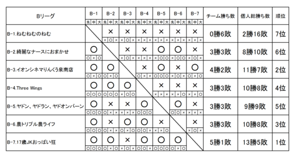 これが私の耕す雨 トリプル ひよっこメモ