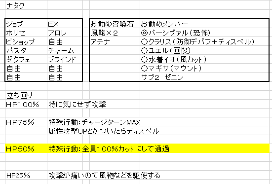 グラブルｈｌ攻略1 ナタク 団長の休憩所