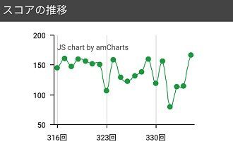 Weblio語彙力テストの使い方 一喜一憂しない 大神オノコamerican