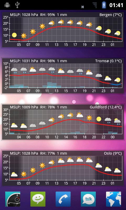 天気予報ウィジェット 井の中の蛙