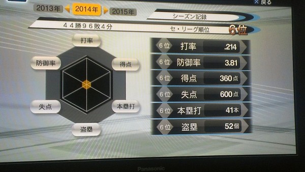 プロ野球スピリッツ2013 マネジメントモード攻略 : ものぐさ