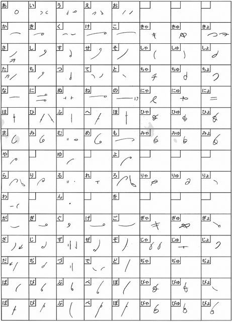 自分専用の文字を作る ほっこりちゃんねる