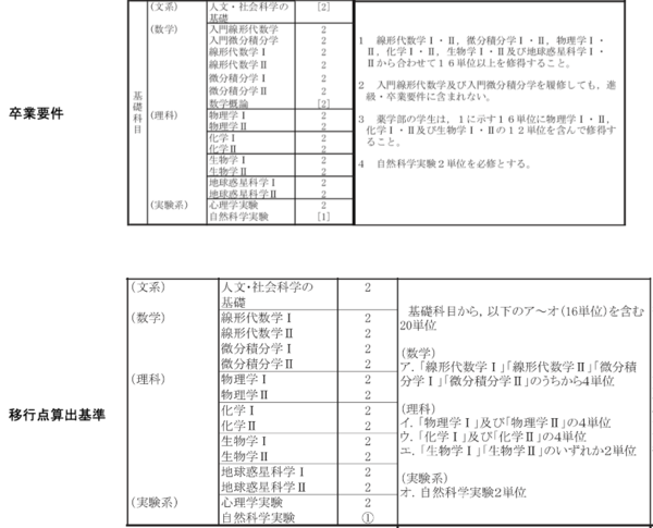 講義の履修にまつわるアレコレ 北海道大学ブルーグラス研究会公式ブログ