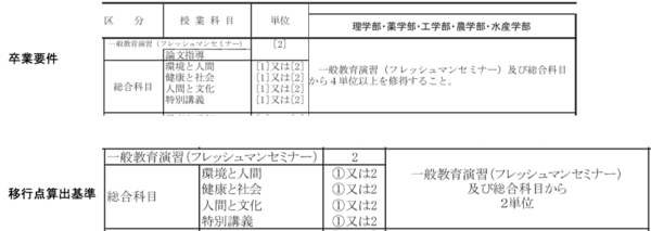 講義の履修にまつわるアレコレ 北海道大学ブルーグラス研究会公式ブログ