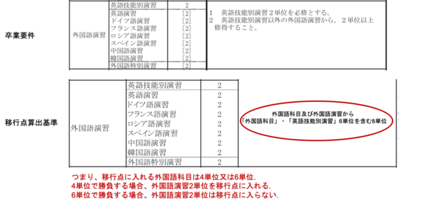 講義の履修にまつわるアレコレ 北海道大学ブルーグラス研究会公式ブログ