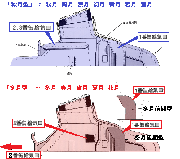 冬月ページ. 1/700 冬月 船体（2） : 北鎮海軍工廠