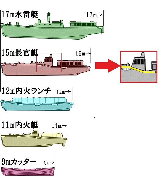 長門の内火艇・ランチ(61) : 北鎮海軍工廠 長門の内火艇・ランチ(61) : 北鎮海軍工廠