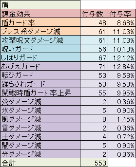 Dq10 白宝箱で属性ダメージ減埋め尽くしの出る確率 V4 5 はぐれゲーム随録