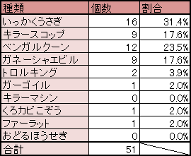 三悪魔タロット作成のためのタロット魔人強の持ち寄り目安 はぐれゲーム随録