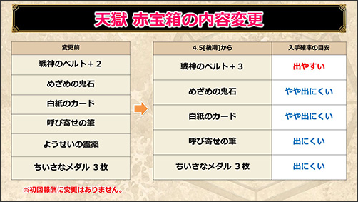 Dq10 戦神のベルトに高い数値が付与される確率 はぐれゲーム随録