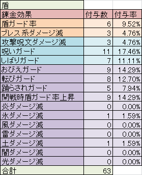 Dq10 白宝箱データ集計経過 はぐれゲーム随録