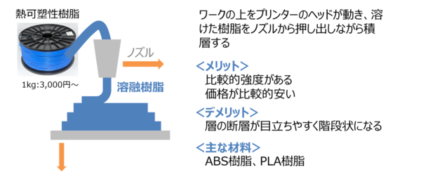 その他造形物 英語