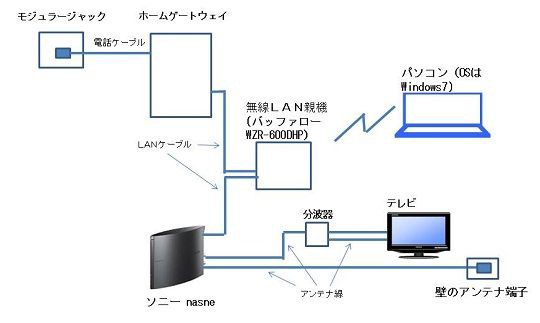 ナスネ 2台 つなぎかた コレクション