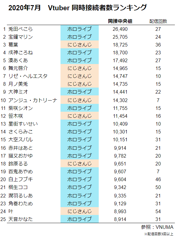 悲報 カオナシさん ついに貯金が底をつき最後のスパチャへ ほんわか速報