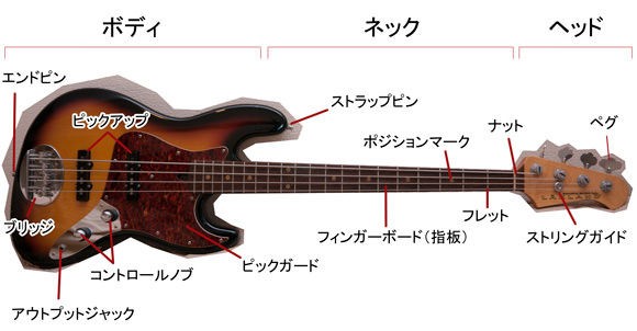 軽音部あるある ベース編 音楽ライフ