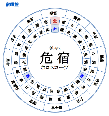 ビビットを卒業は吉本の制裁 オリラジ中田敦彦さんを宿曜で観る 星谷光輝の開運占い