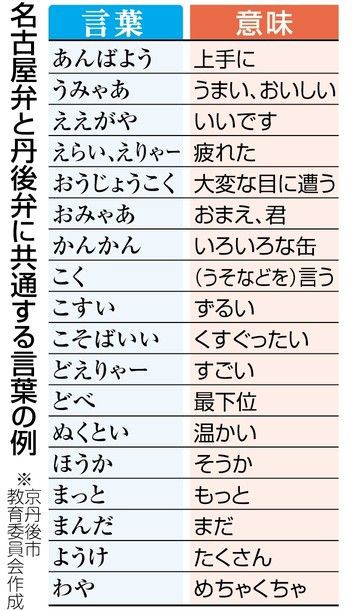 丹後弁と名古屋弁の意外な類似性 ホスピタルアート 病院 Artプロジェクト