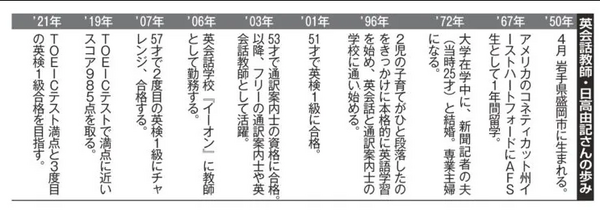 ７０代で英検１級 Toeic満点 英会話イーオン最高齢教師の日高さんが女性セブンに 松山市の英会話教室ブログ 英検1級 Toeic990点 英語 英会話スクール