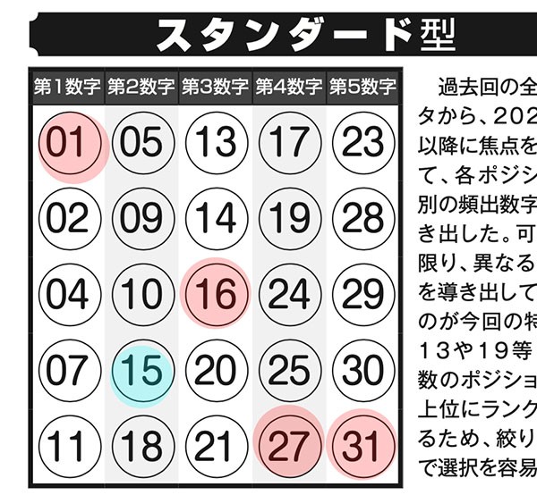 第1300回ミニロト 「ロト・ナンバーズ当選倶楽部」バックナンバーの「当選モデル数字2024」で2等当選のチャンスがあった！ : ロト・ナンバーズ当選倶楽部  ギャンブル帝王（ギャンブル宝典）宝くじ検証部