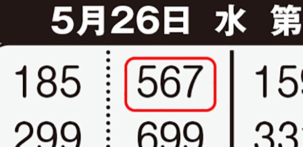 第214回ビンゴ5 ロト ナンバーズ当選倶楽部 5月号の 当たり屋本舗 で7等当選 N3は 電脳コンピneo 完全データファイル でwボックス的中 ロト ナンバーズ当選倶楽部 ギャンブル帝王 ギャンブル宝典 宝くじ検証部