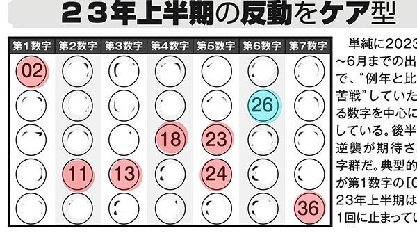 第543回ロト7 「ギャンブル帝王」10月号の「大予言！」で5等当選！ 「ロト・ナンバーズ当選倶楽部」の「当選モデル数字」で２等＆３等 的中のチャンスがあった!! : ロト・ナンバーズ当選倶楽部 ギャンブル帝王（ギャンブル宝典）宝くじ検証部