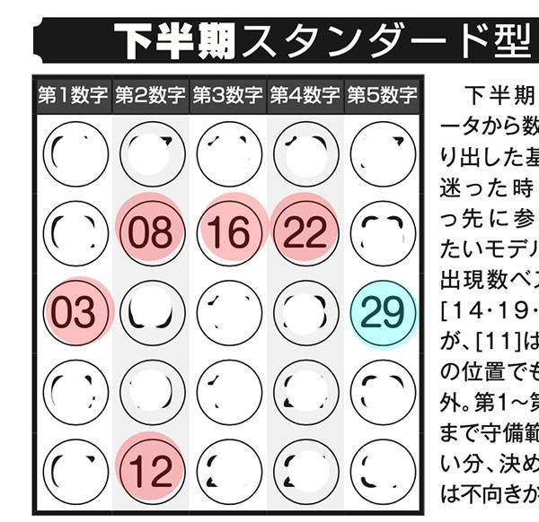 超貴重】ハッピークーちゃん ロト6 ミニロト 数字予想 宝くじ ミニロト
