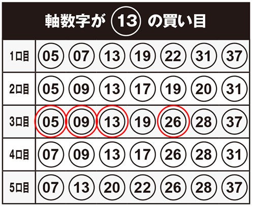 第250回ロト7 袋とじ大予言 で6等 コンビニプリントサービス 100 当たる組合せ で5等的中 N3は 当たり屋本舗 でボックス的中 ロト ナンバーズ当選倶楽部 ギャンブル帝王 ギャンブル宝典 宝くじ検証部 第250回ロト7 袋とじ大予言 で6等 コンビニプリントサービス 100 当たる組合せ で5等的中 N3は 当たり屋本舗 でボックス的中 ロト ナンバーズ当選倶楽部 ギャンブル帝王 ギャンブル宝典 宝くじ検証部