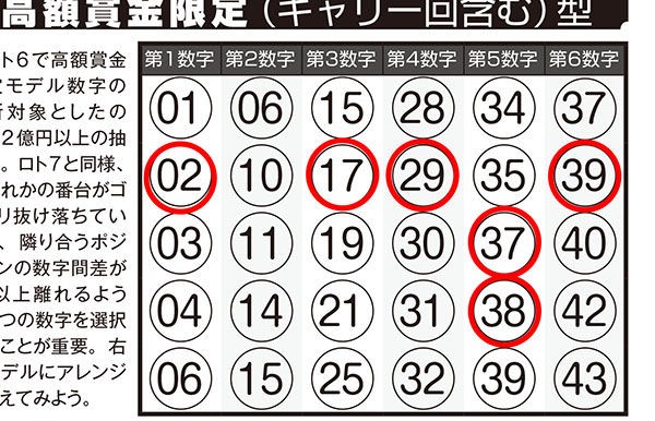 第1404回ロト6 「ロト・ナンバーズ当選倶楽部」1月号の「当選モデル数字」でまたも3等当選のチャンス！ : ロト・ナンバーズ当選倶楽部  ギャンブル帝王（ギャンブル宝典）宝くじ検証部