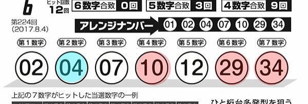 第544回ロト7 「当選！ヒットメーカー」で6等。N3は「ロト・ナンバーズ当選倶楽部」10月号の「完全データファイル」でストレート!!  N4は「ギャンブル帝王」の「大予言！」でボックス当選!!! : ロト・ナンバーズ当選倶楽部 ギャンブル帝王（ギャンブル宝典）宝くじ検証部