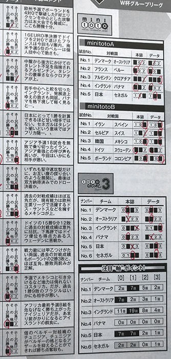 第1018回toto Minitotob Totogoal3 Totomegaレボリューション ペナルティのマークはマンツーマンで 袋とじ大予言 で3等 1等 2等的中 ロト ナンバーズ当選倶楽部 ギャンブル帝王 ギャンブル宝典 宝くじ検証部