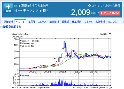 株 億ったけど質問ある 長期投資で億を達成した株板住人答えた 銭笑ch fxや株
