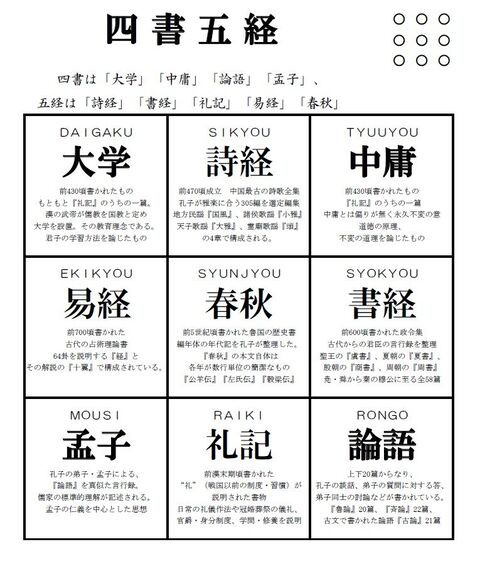 四書 四書