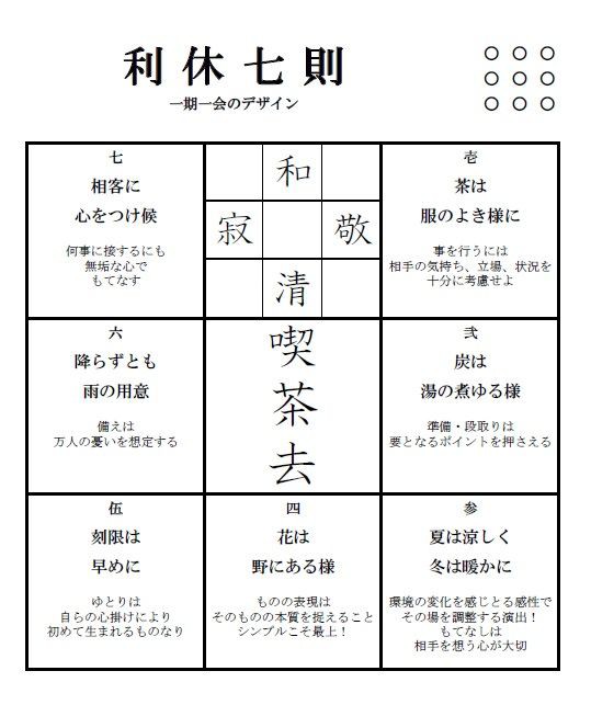 利休七則 : 不知非道不存候（寶在心）