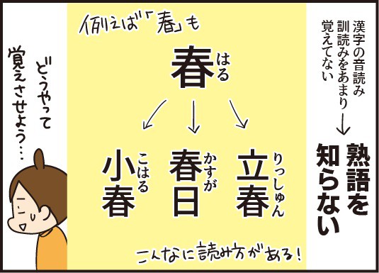 漢字で遊ぼう 熟語作りゲーム ほわわん子育て絵日記 Powered By ライブドアブログ