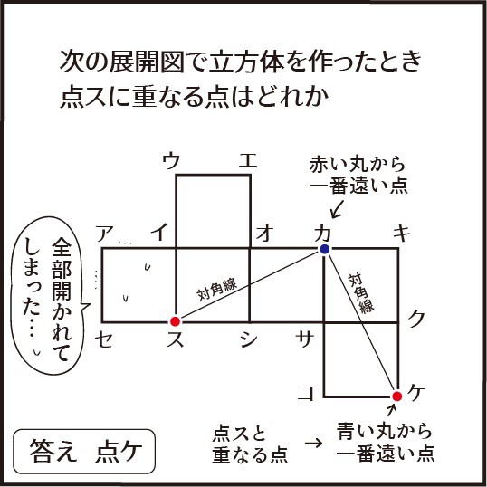 コレでわかったよ 重なる点 小学４年算数 展開図 ほわわん子育て絵日記 Powered By ライブドアブログ