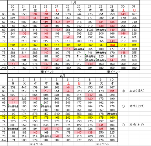 【お1人様1点限り】 ハナハナ設定狙い再び サイトセブンのデータ整理方法 誰か教えて ホビー・楽器・アート