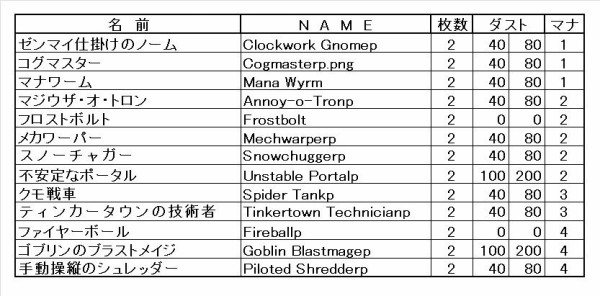 メックメイジ 数字で見る自分用hearthstone ハースストーン 情報