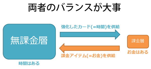 なんで無課金厨って偉そうにしてんの 隣の大学生 仮