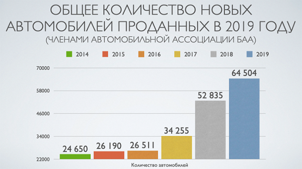 ベラルーシで導入された中古車輸入優遇税制の影響は ロシア ウクライナ ベラルーシ探訪 服部倫卓ブログ