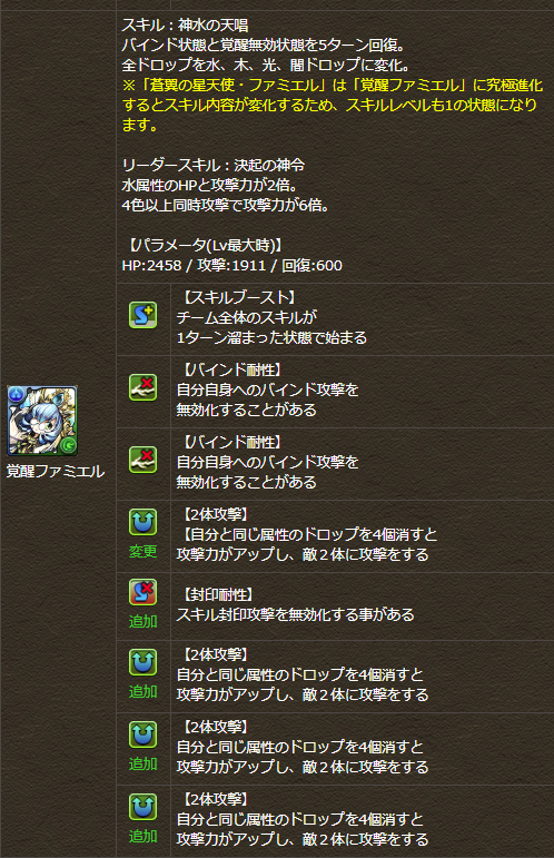 新天使シリーズがそこそこ強い パズドラのん